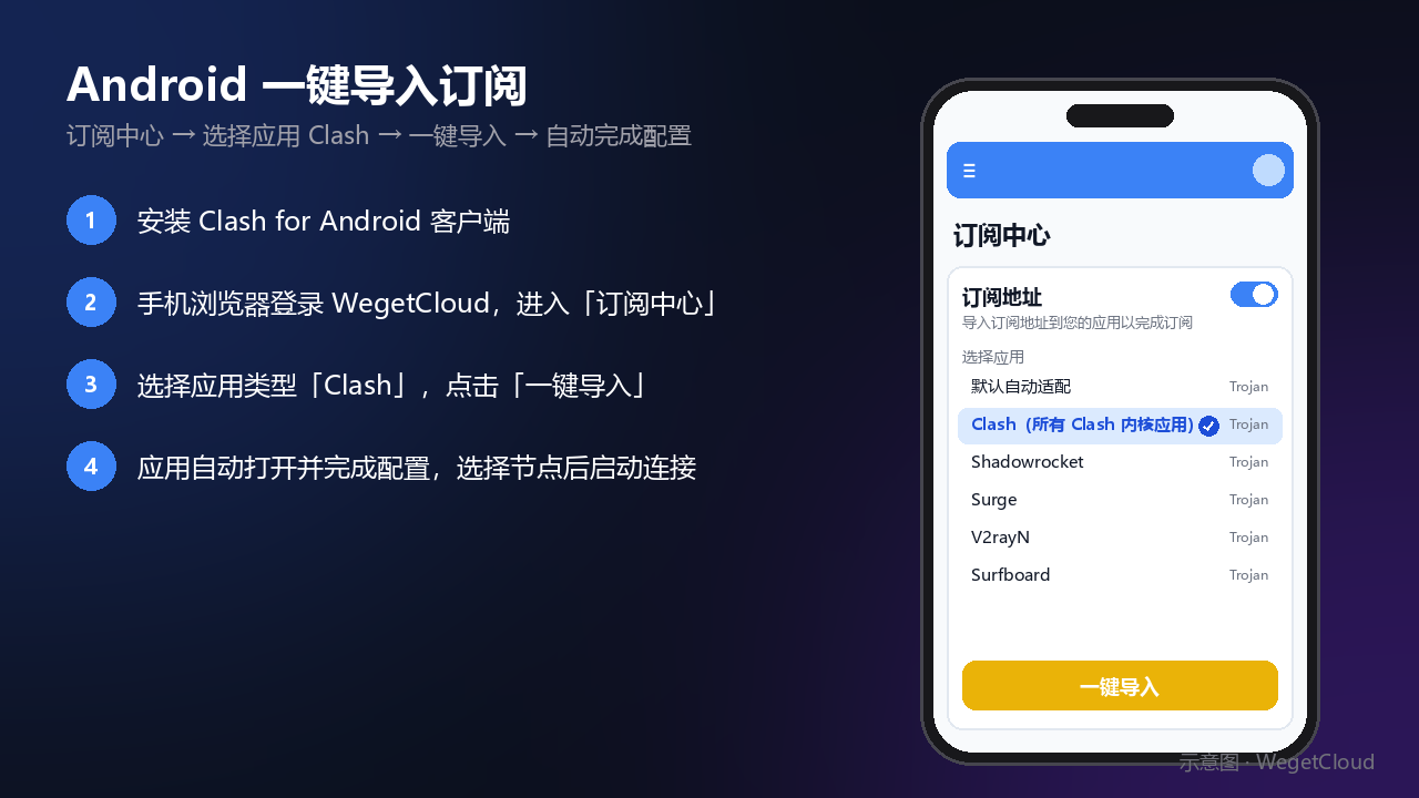 WegetCloud Android Clash 一键导入示意图