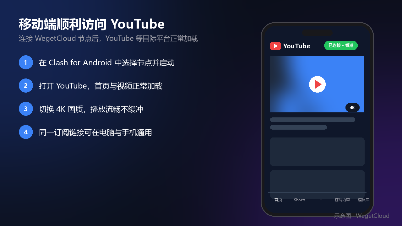 移动端通过 WegetCloud 访问 YouTube 示意图